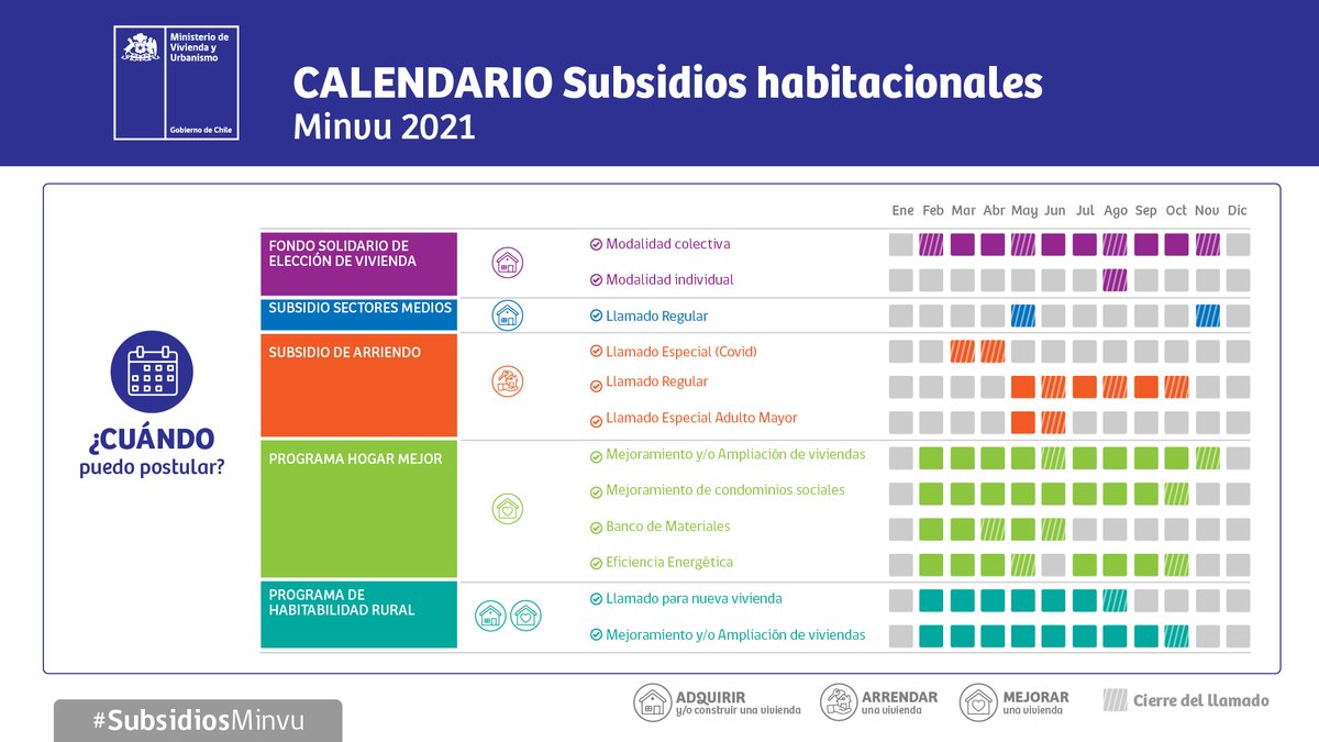 Minvu's tweet photo. 📲 ¡Recuerda! Las postulaciones se realizarán 100% online en https://t.co/MJsZrmcPlR 

✅ Si quieres revisar más información de cada subsidio ingresa a https://t.co/rcm4WvGxRJ

#SubsidiosMinvu https://t.co/WePvO76ITi