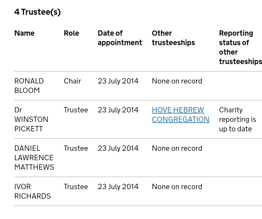 Trustee Daniel Matthews (in hoodie & sunglasses) helped set up  @SussexFriends along with Cobbs.He is an evangelical Christian whose only role seems to be heading up a little gang of other evangelicals who regularly harass the local PSC stall . . .   
