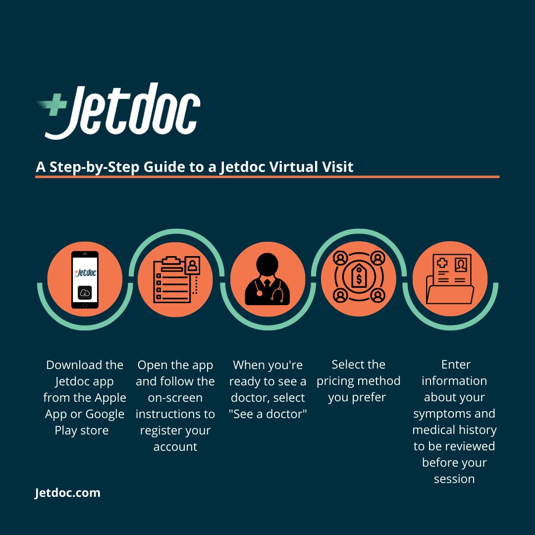 myjetdoc's tweet photo. A trip to the urgent care has never been this easy. Sign up now to receive a complimentary visit once we launch in your state! Florida is now open!

#Jetdoc #instantvirtualhealth #healthiswealth #telehealth #health #virtualcare #Florida #Miami #Orlando #FortLauderdale https://t.co/9jvQEC68zx