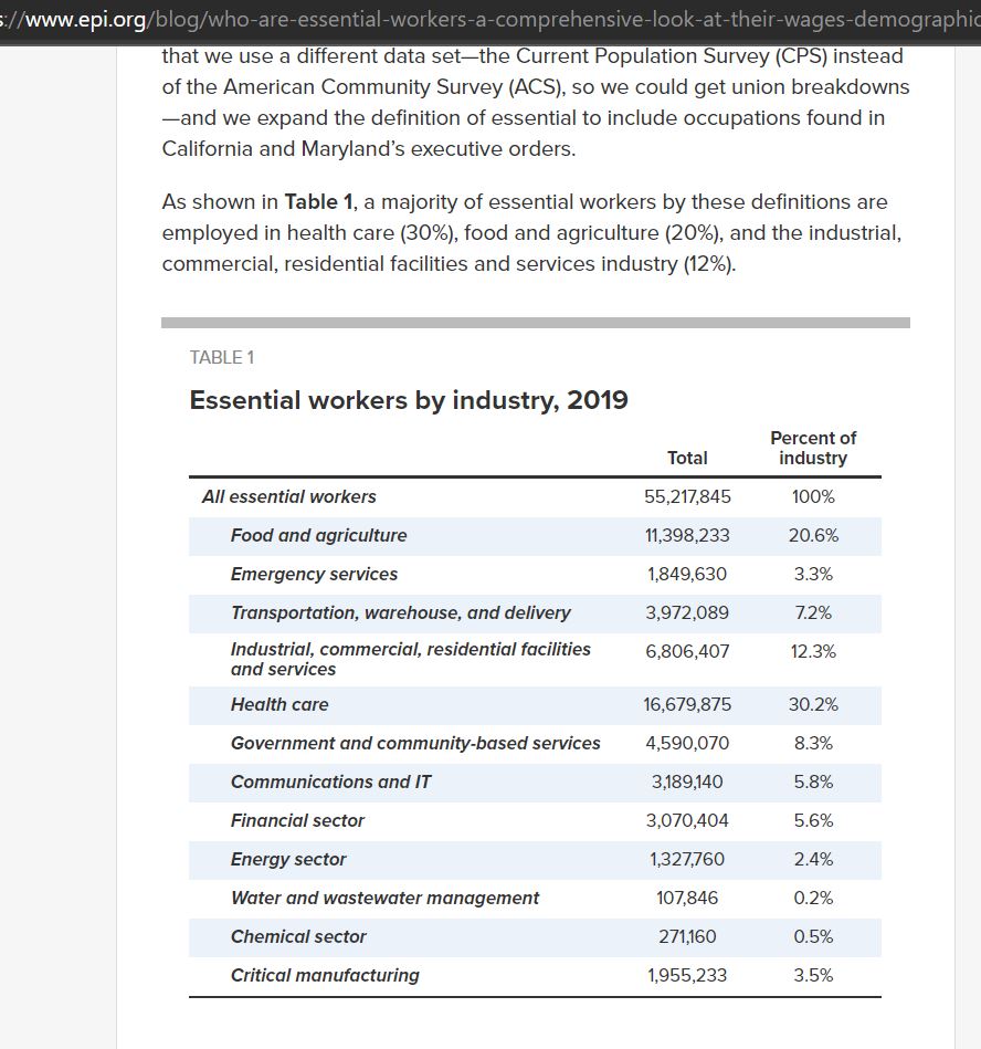 I remember all the early scares regarding essential workers; not much recently. Yet "the US CDC is going to recommend that 'essential workers' are vaccinated before the over-65s, despite their *own modelling* showing this will result in more deaths."