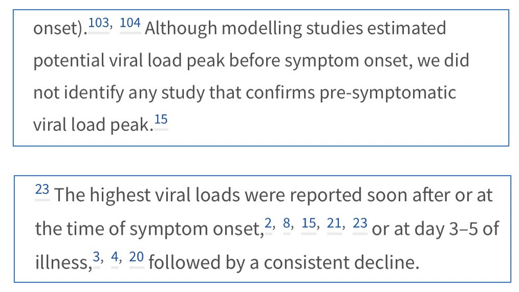 This result is exactly in line with this presymptomatic study I shared 3 weeks ago (The Lancet). Duration of viable virus is short lived, & there was no evidence of presymptomatic spread #COVID19  #Coronavirus  #lockdown  #pandemic  #science  #data  #Canada  #Ontario  #canpoli  #onpoli