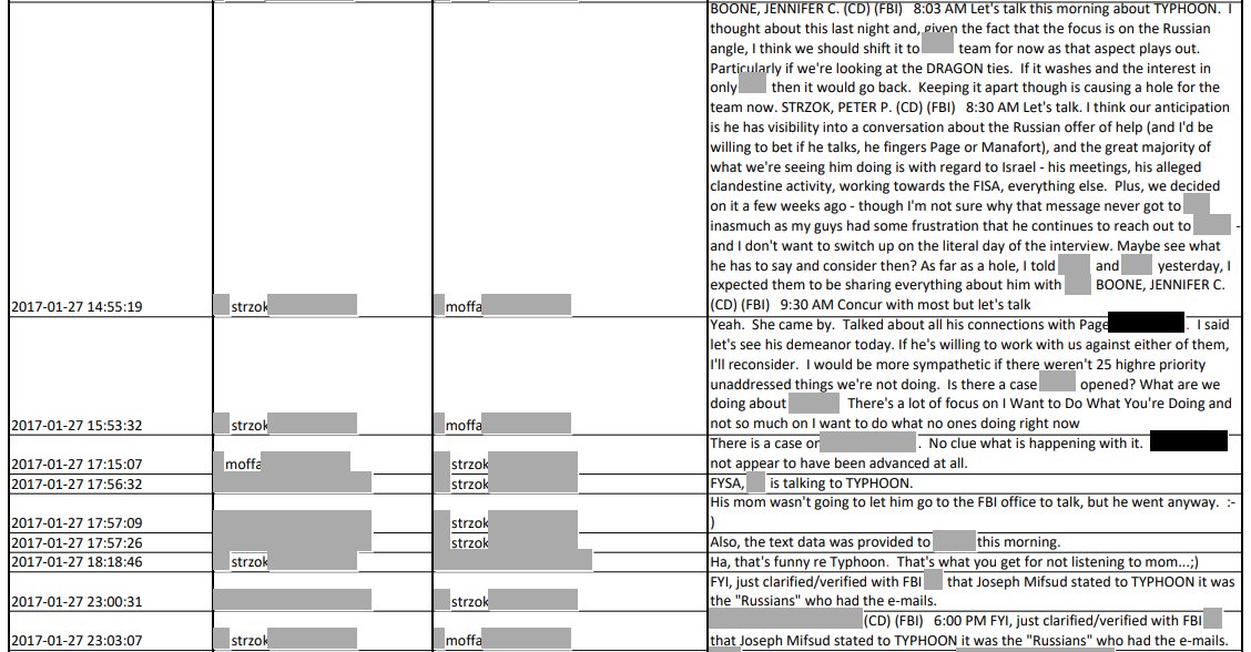 34)Strzok forwarded his Boss' email to Section Chief of the CI Division Jonathan MoffaThey were pressing the General to create cases for Manafort or PageFYSA (For Your Situational Awareness - heads up) wonder who -Redacted-? They don't like itGen Flynn plead on 12/1/17