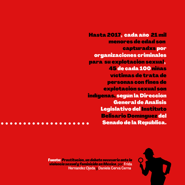 Vozcolectiv's tweet photo. 👇🏽Aquí puedes saber cuáles son los grupos más vulnerabilizados por la sociedad en #Latinoamérica 🗺️ https://t.co/RDPxp379V2