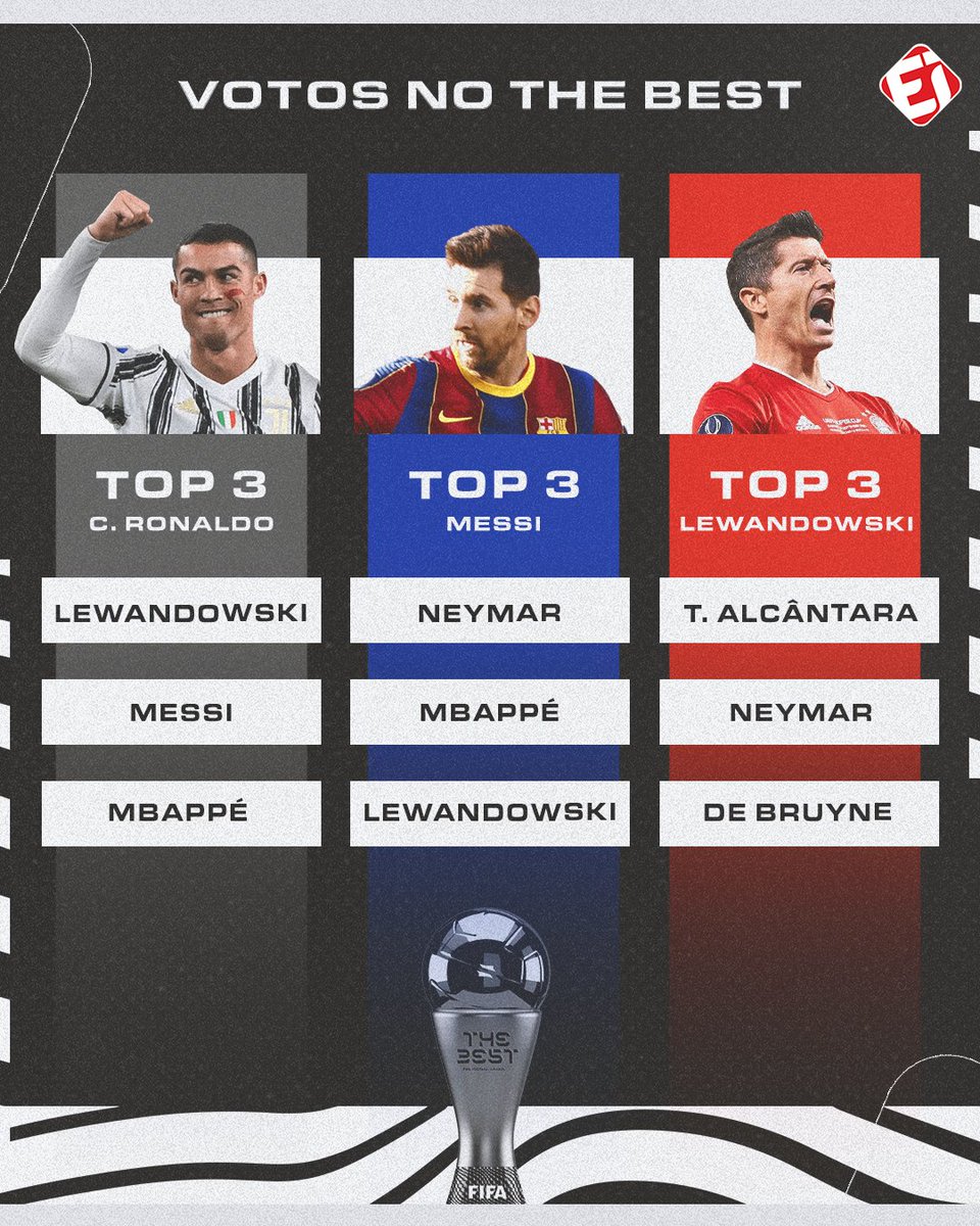 Os MELHORES JOGADORES do MUNDO em 2020