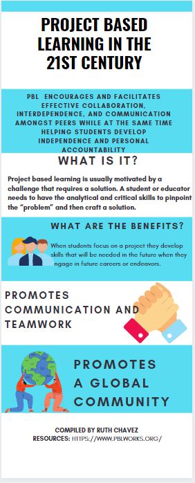 ccsChavezRivera's tweet image. Spotlighting Project Based Learning for the 21st Century