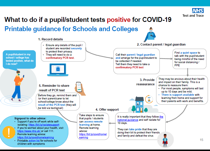 Teachers have been telling me all term how much time is being consumed by managing Covid within schools. This govt flowcharts shows just labour intensive it can be if just a single child tests positive. Education is already buckling under all of these extra duties.