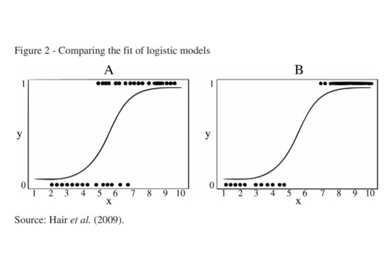Need to learn logistic regression? Read the tutorial by Antônio Fernandes @alves_aatf, Dalson Figueiredo @DalsonFigueired, Enivaldo Rocha, Willber Nascimento @WILLBER1942 published at the Revista de Sociologia e Política @socepol . revistas.ufpr.br/rsp/article/vi…