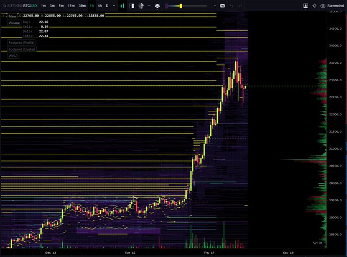  bitcoin rally cryptocurrency highs consolidation thrust higher 