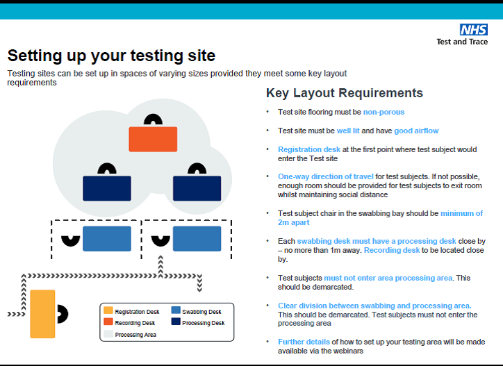 Logistically there are also problems with this ideaThis is what the DfE document recommends in terms of a locationBut not all schools have this sort of space, especially to conduct tests in a socially distance manner, which is, well- pretty important for a testing site.