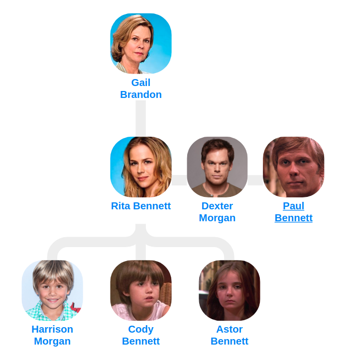 Genealogy - Wikipedia