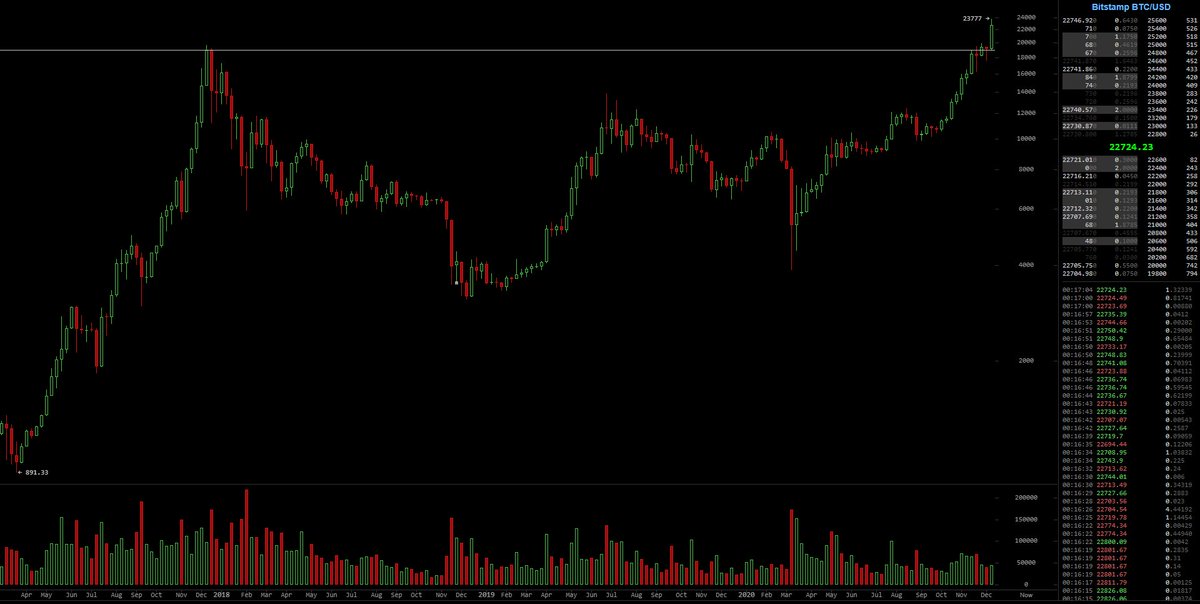 Crypto฿ull tweet media