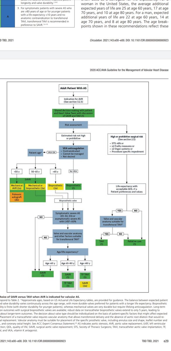 I have not yet read the whole document, but aortic stenosis inevitably catches the eye...in particular the decision for both TAVI & sAVR to have a Class I indication in the age range 65-80...