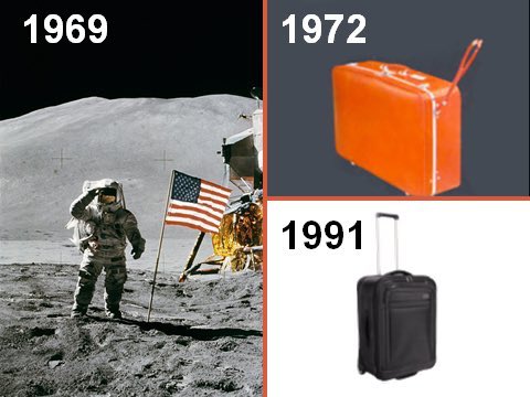 Great ideas are not always cutting-edge. Let’s talk about technologies that were invented weirdly late, for example: We put a human on the moon years BEFORE anyone successfully added wheels to luggage!   1/4  https://betafactory.com/what-came-first-wheeled-luggage-or-a-man-on-the-moon-20f8b22529a3