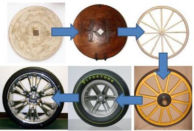 Finally, the wheel itself, that archetype of easy technology, was invented shockingly late & maybe only invented once (as anything other than a toy). It was only developed in the Bronze Age, after sailboats and harps, and not at all in the Americas. 4/4  https://www.scientificamerican.com/article/why-it-took-so-long-to-inv/