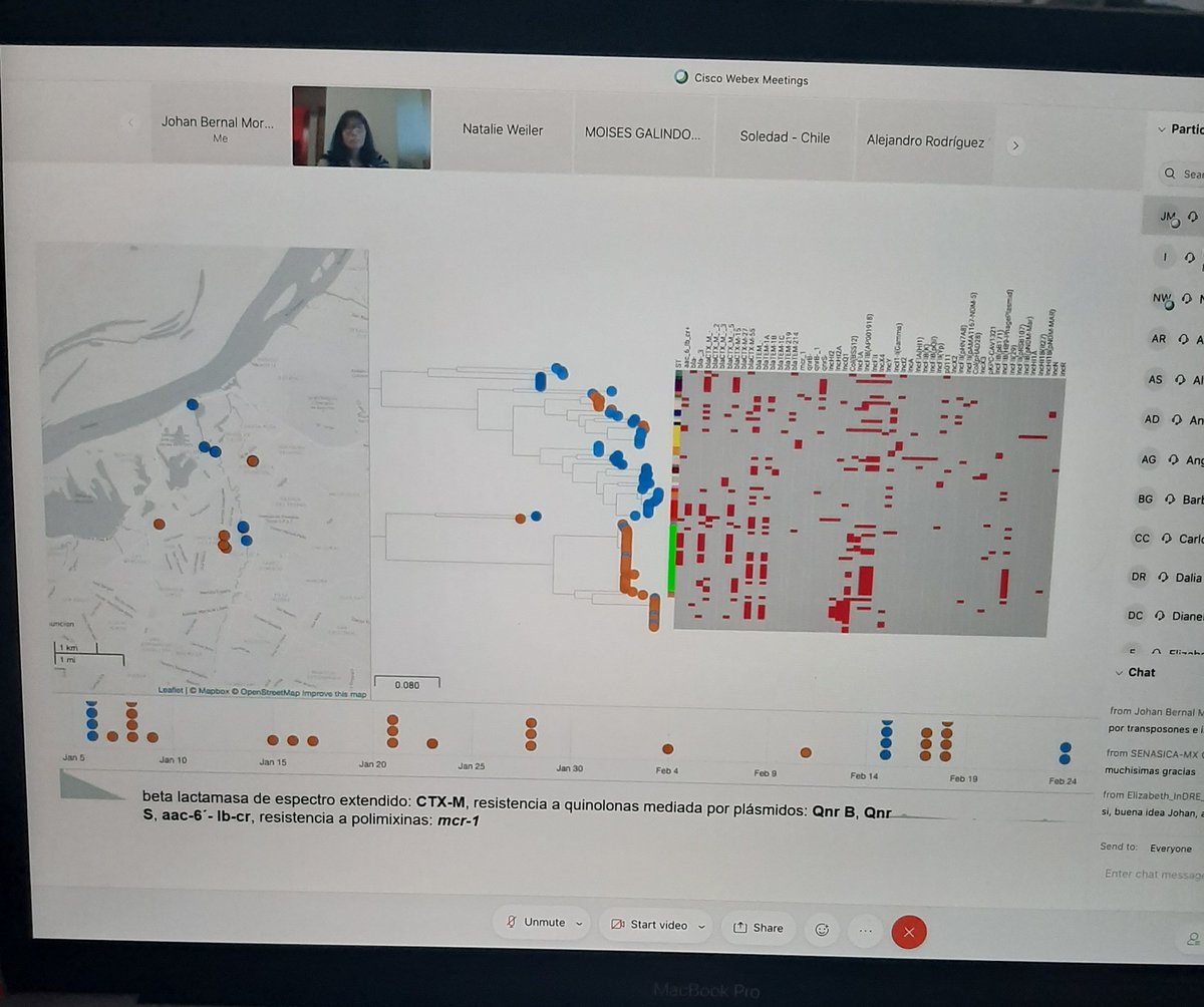 @GHRUamrCol (@ghruamrcol) on Twitter photo Second PulseNetLAC day!! Brutal productive and very impresive how WGS is comming the first option in surveillance of foodborne pathogens and one health approaches in region!! Argentina, Chile, Colombia, Mexico and Perú <a href="/SomosAGROSAVIA/">AGROSAVIA</a> <a href="/pahowho/">PAHO/WHO</a> <a href="/MyMicroreact/">Microreact</a> <a href="/Pathogenwatch/">Pathogenwatch</a> Second PulseNetLAC day!! Brutal productive and very impresive how WGS is comming the first option in surveillance of foodborne pathogens and one health approaches in region!! Argentina, Chile, Colombia, Mexico and Perú <a href="/SomosAGROSAVIA/">AGROSAVIA</a> <a href="/pahowho/">PAHO/WHO</a> <a href="/MyMicroreact/">Microreact</a> <a href="/Pathogenwatch/">Pathogenwatch</a>