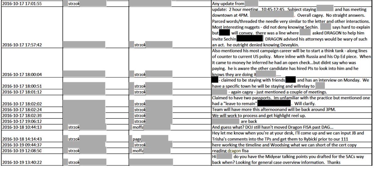 9)Wow, Dragon FISA, the "other" investigationStrzok reaches out to a -redacted- person asking for an update on -redacted-Shall we speculate who this is?