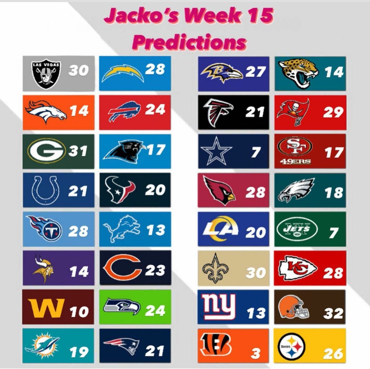 NFLUKOPS's tweet photo. #NFL GAME PREDICTIONS
HERE ARE @nflukops #JACKOSPICKS FOR WEEK 15 π
#NFLUK #NFLUKOPS #TOUCHDOWN #NFLTWITTER #RAIDERNATION #BILLSMAFIA #GOPACKGO #FORTHESHOE #TITANS #DABEARS #SEAHAWKS #GOPATS #RAVENSFLOCK #GOBUCS #49ERS #REDSEA #RAMSHOUSE #SAINTS #BROWNS #HEREWEGO #NFLPICKS https://t.co/bIbgq8odaz