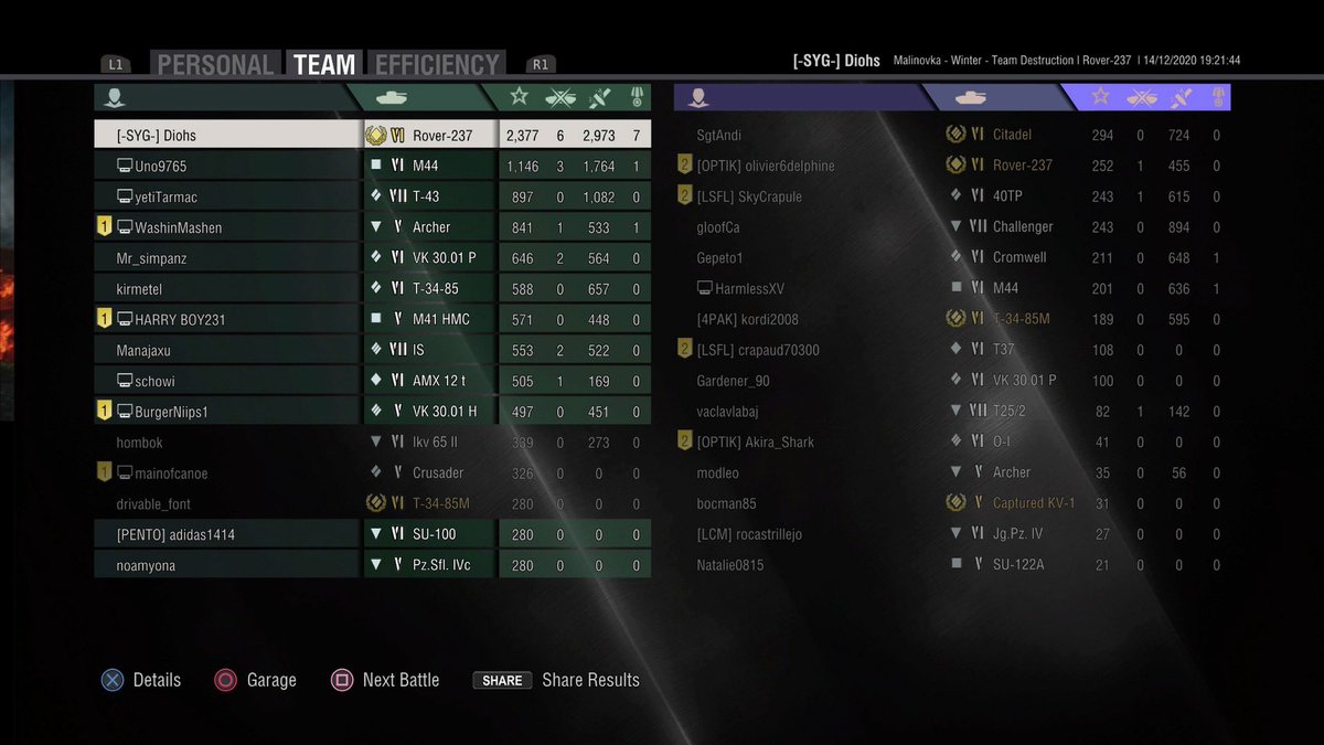 Forgot to post, but a decent game in the rover a couple days ago 😶😶

#wotconsole #prepatch