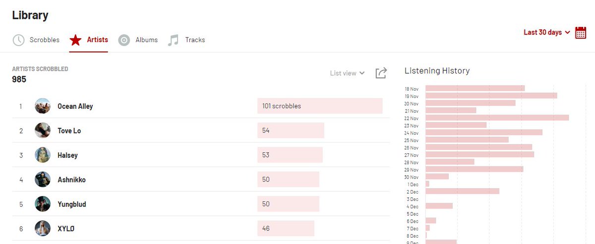 Turinqui07's tweet photo. (Both in my top 6 artists listened to over the last 30 days, you should 10,000% go check them out) https://t.co/EBu2iTKx3F