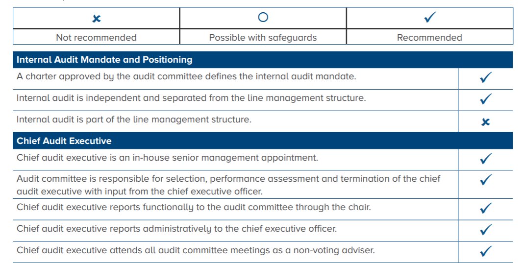 IIA-CIA-Part3 Lerntipps | Maxtic