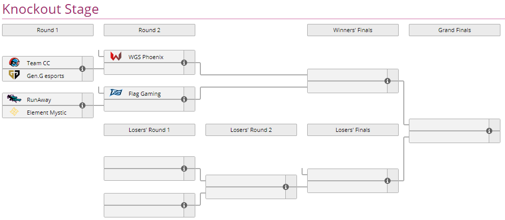 LiquipediaOW's tweet photo. The next Unofficial Tier 2 Champion title match starts in 15 minutes!

Team CC vs. @GenG

Will the champion prevail?

Catch the match live at https://t.co/56tYzBReD0

All info on The Gauntlet: Asia can be found at https://t.co/PNXxDlYm9M &amp; on the #UT2C at https://t.co/rdhWXnCEHX https://t.co/lSymxR7zpE