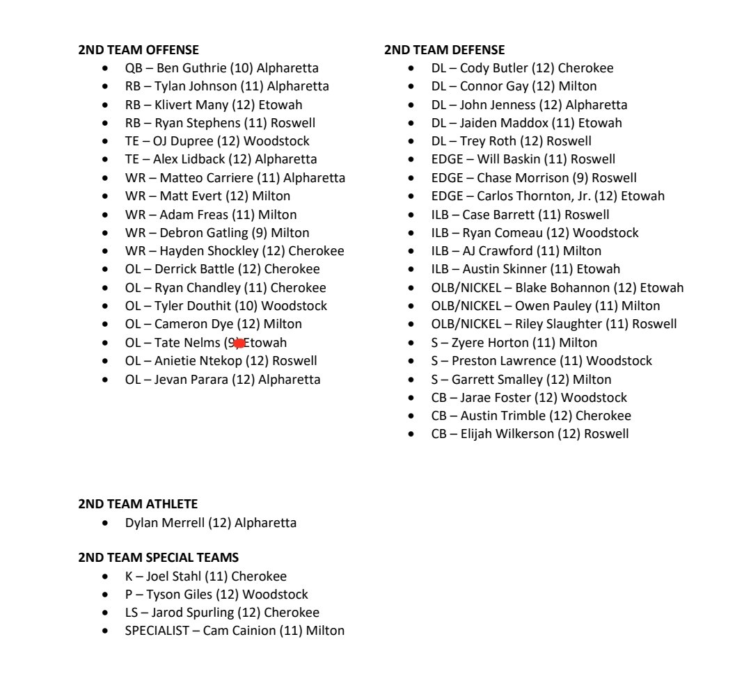 WoodstockFtball's tweet photo. Congrats to @Tyler_Douthit12 @ojaydupree @RyanComeau7 @Preston76834371 @jaraefoster5 @tysonngiles for earning 2nd team all-region honors. #BEST https://t.co/xNZE2wsQ0A