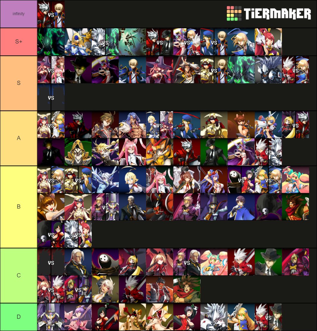 Kisaragi Zan Ultrainstinct Blazblue Ost Tier List Disclaimer My Tastes Are My Own Blazblue cf T Co Xtq9e0jmr9 Twitter