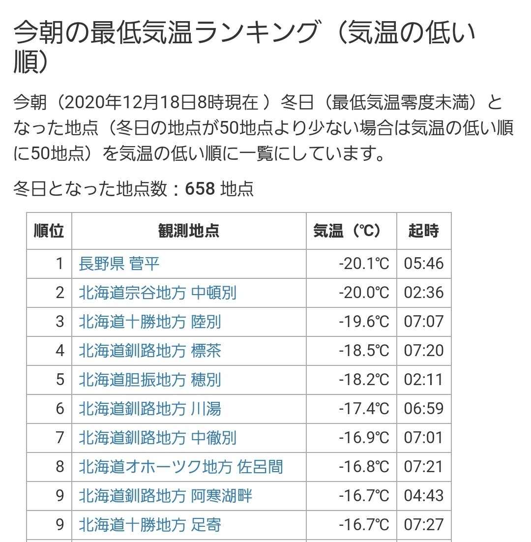 現在 の 気温 ランキング