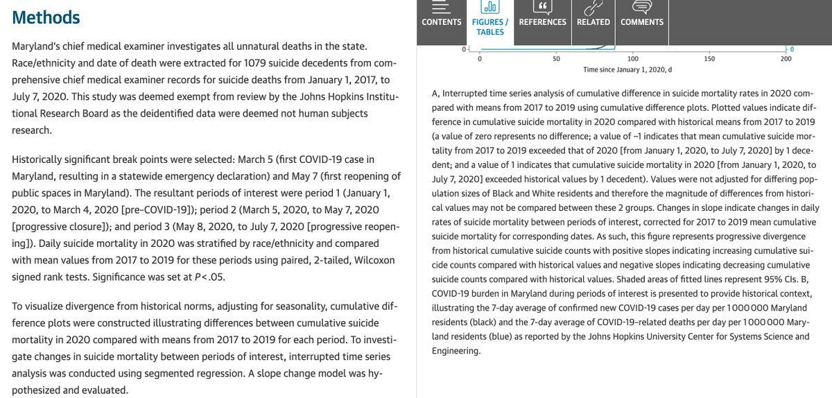 The figure caption says:> Interrupted time series analysis of cumulative difference in suicide mortality rates in 2020 compared with means from 2017 to 2019 using cumulative difference plotsFull figure caption and the Methods section 4/