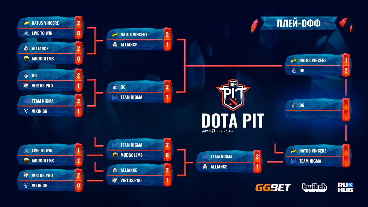 Плей офф сколько побед нужно. Сетка плей офф. Сетка плей офф ти 10. Сетка плей офф турнира стримеров. Плей офф дота 2.