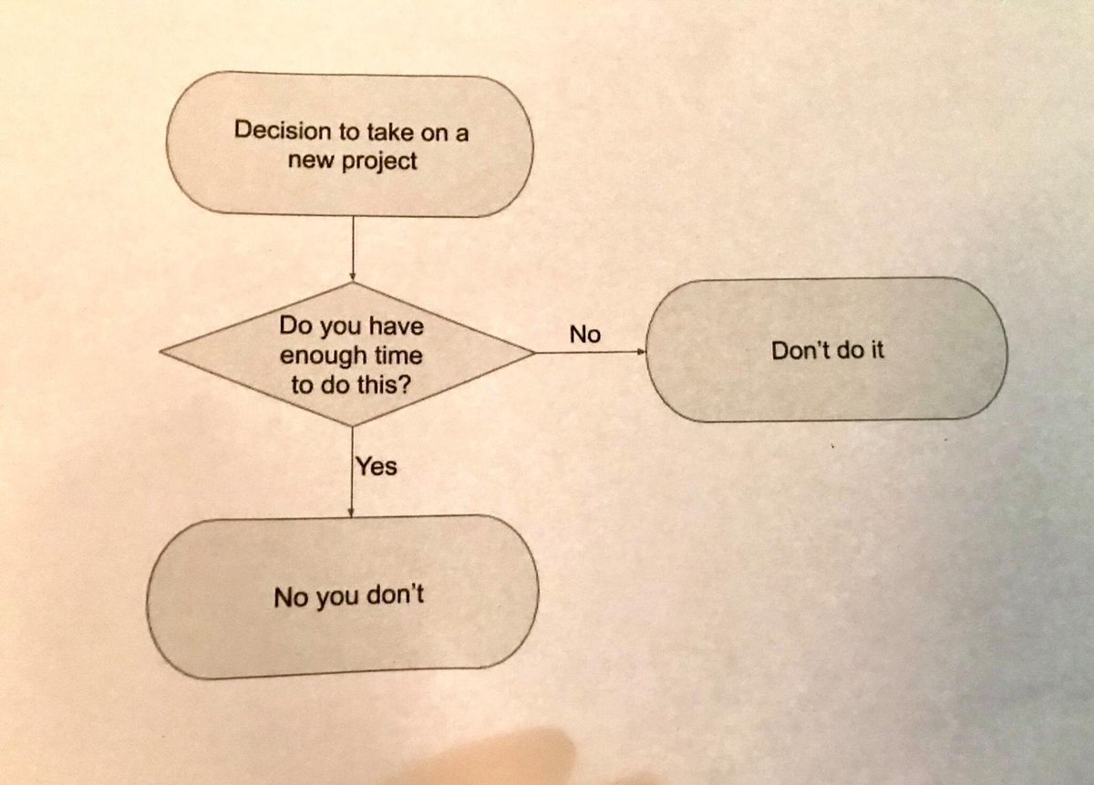 DanMalamura's tweet photo. The diagram to look at when there is more ambitions than time lol https://t.co/RmwzXxQ2FI