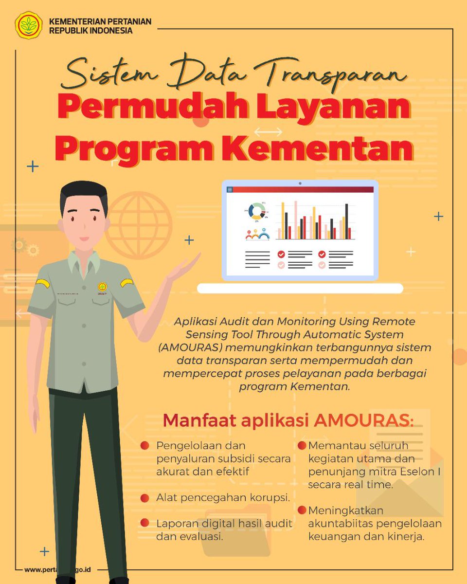 kementan's tweet photo. Kementan selama ini telah menerapkan berbagai langkah pencegahan korupsi dengan membuka saluran aspirasi seperti Whistle Blowing System (WBS), Lapor!, Pejabat Pengelola Informasi dan Dokumentasi (PPID), dan saluran aspirasi lainnya #KementanCegahKorupsi https://t.co/Sd56OO6uxd