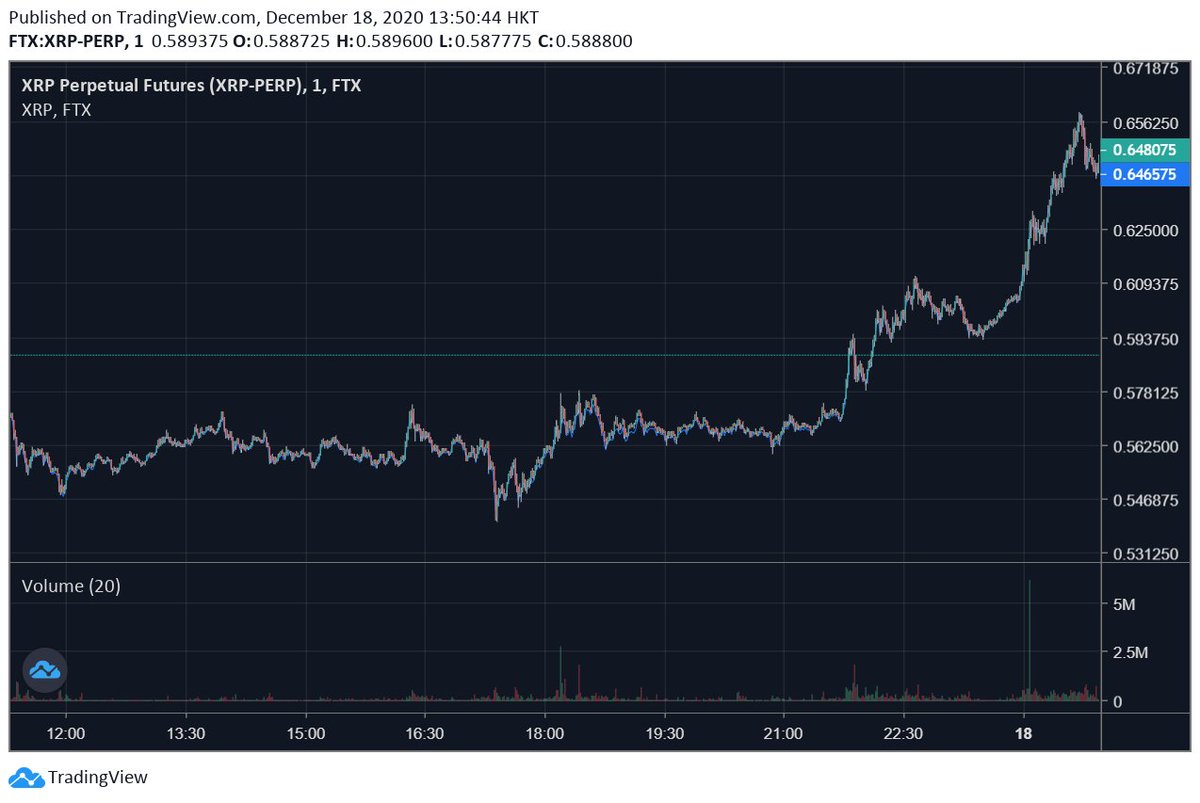 But, something like recognizing XRP did GREAT during the last U.S.-driven BTC run-up might lead a human to think it might do that again -- even with just the one data point. And that intuition might lead you to put on some good deltas, if you timed it right!