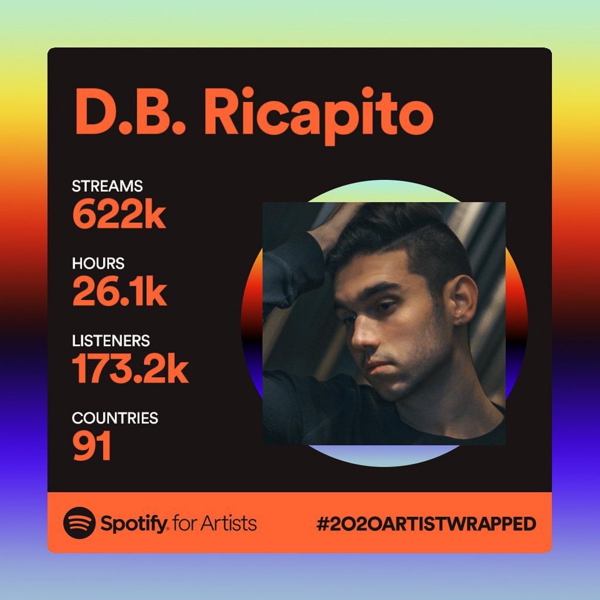 Stoop_Sounds's tweet photo. Daaaamn. Y’all really showed out for @DBRicapito! I’m sure #ICantExplainIt helped too 🔥🔥🔥. OUT NOW #orchardambassador https://t.co/Kv4S20fBxj