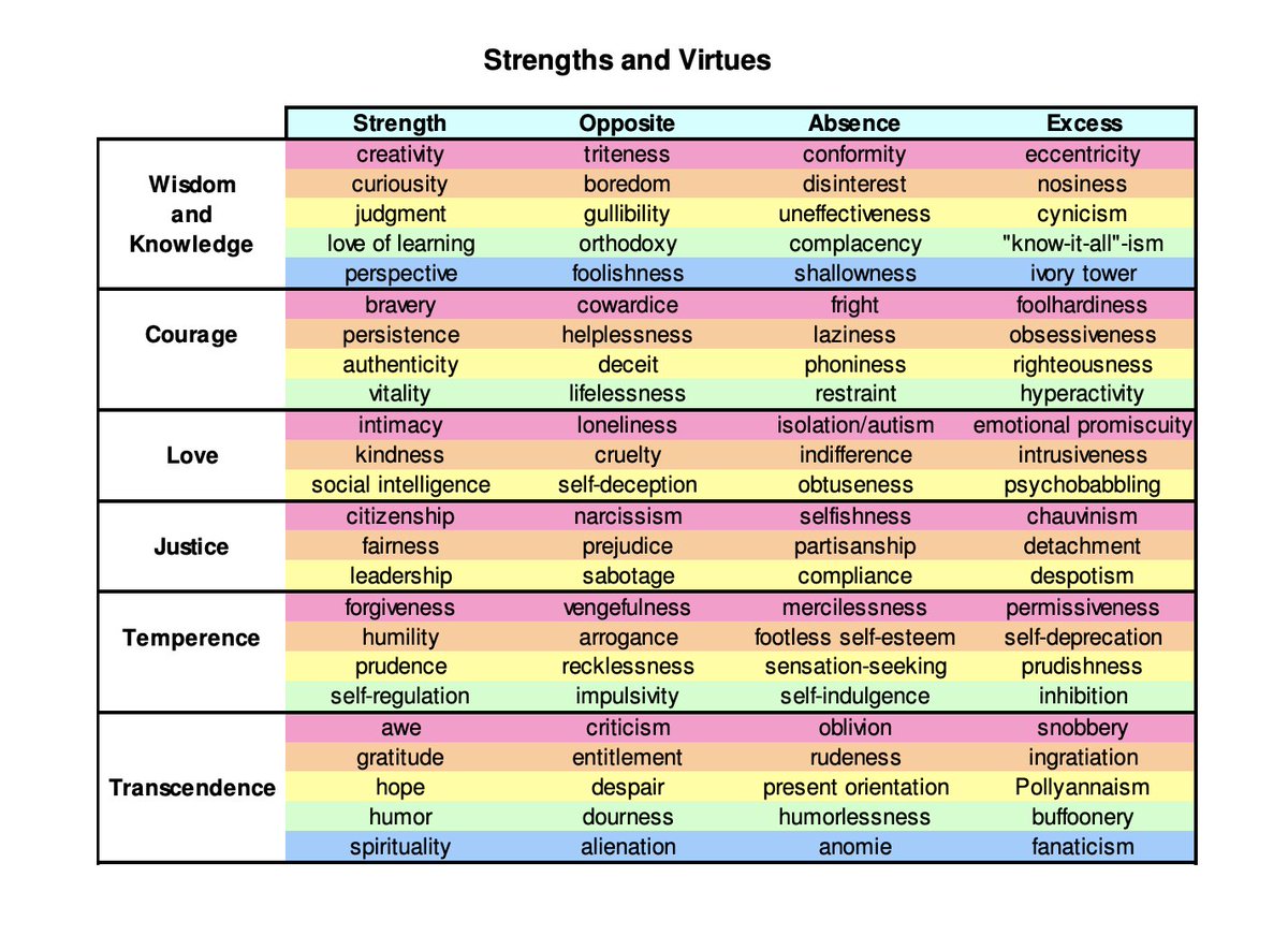 fetati's tweet photo. Chris Petersons' theory of mental illness proceeds from first knowing what is right in a person, before one can know what is wrong in a person. It is @GOODDler Health approach to tackle dependencies #PositivePsychology   #opioidcrisis https://t.co/wC6T919RZv