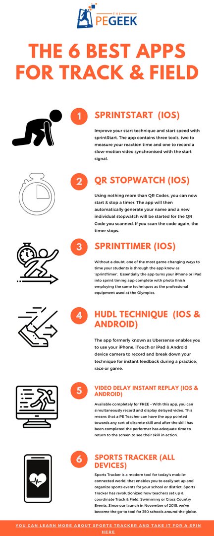mrrobbo's tweet photo. Try these 6 best apps for track and field! And if you're not familiar with Sports Tracker, learn more about it here: https://t.co/3V08WLKnO5 https://t.co/EwladBABcN