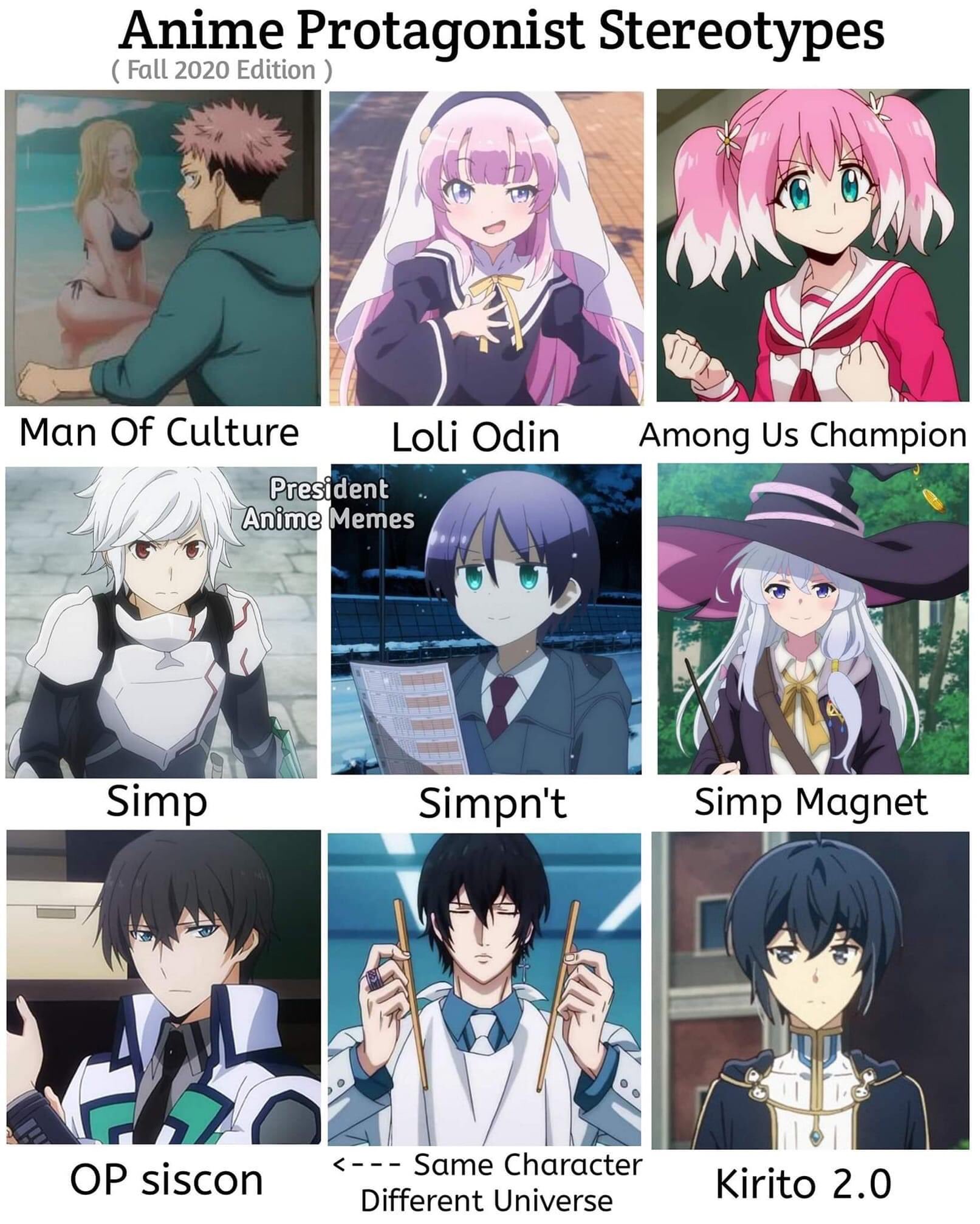 50 Anime Character Meme by MMJ69 on DeviantArt