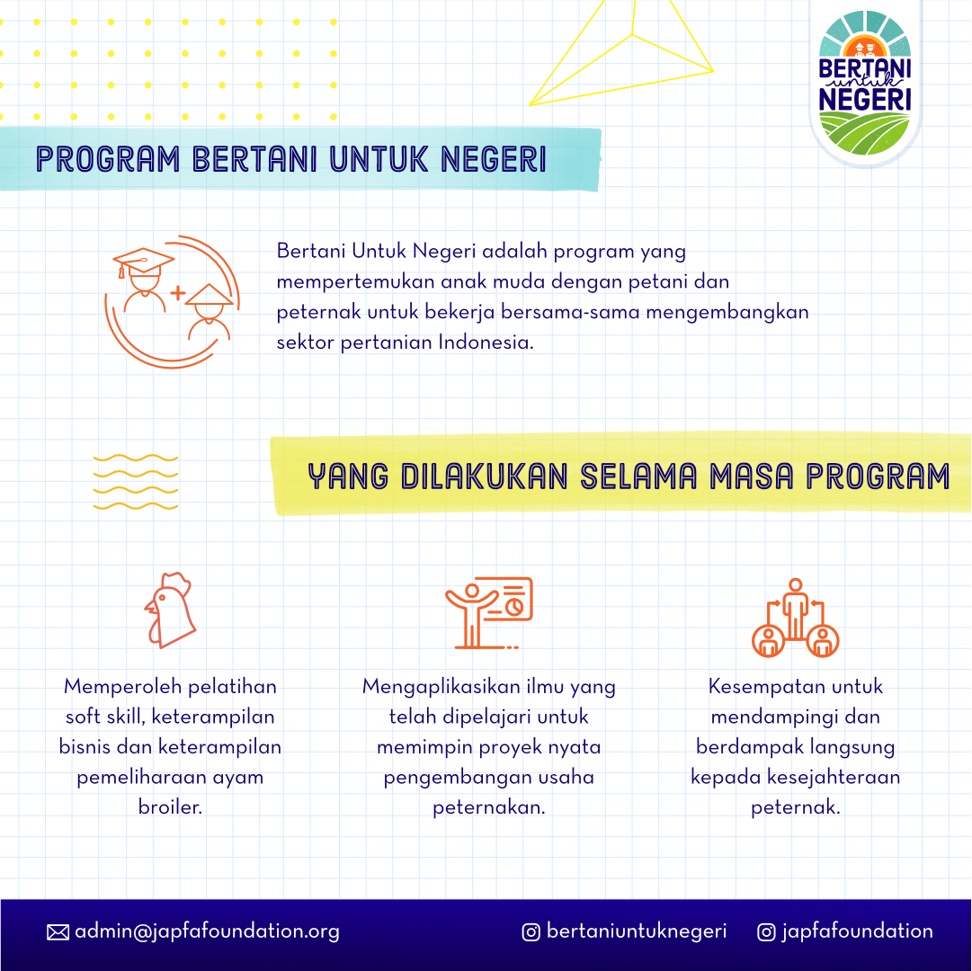 JapfaFoundation's tweet photo. Kamu lulusan peternakan? 
Peduli peternakan Indonesia?

Program Bertani Untuk Negeri Batch2 powered by Japfa Foundation mempertemukan freshgraduate dan peternak untuk mengembangkan sektor peternakan Indonesia. Informasi lebih lanjut cek https://t.co/E3aU7e3Lqg https://t.co/gwOzkRu3fD
