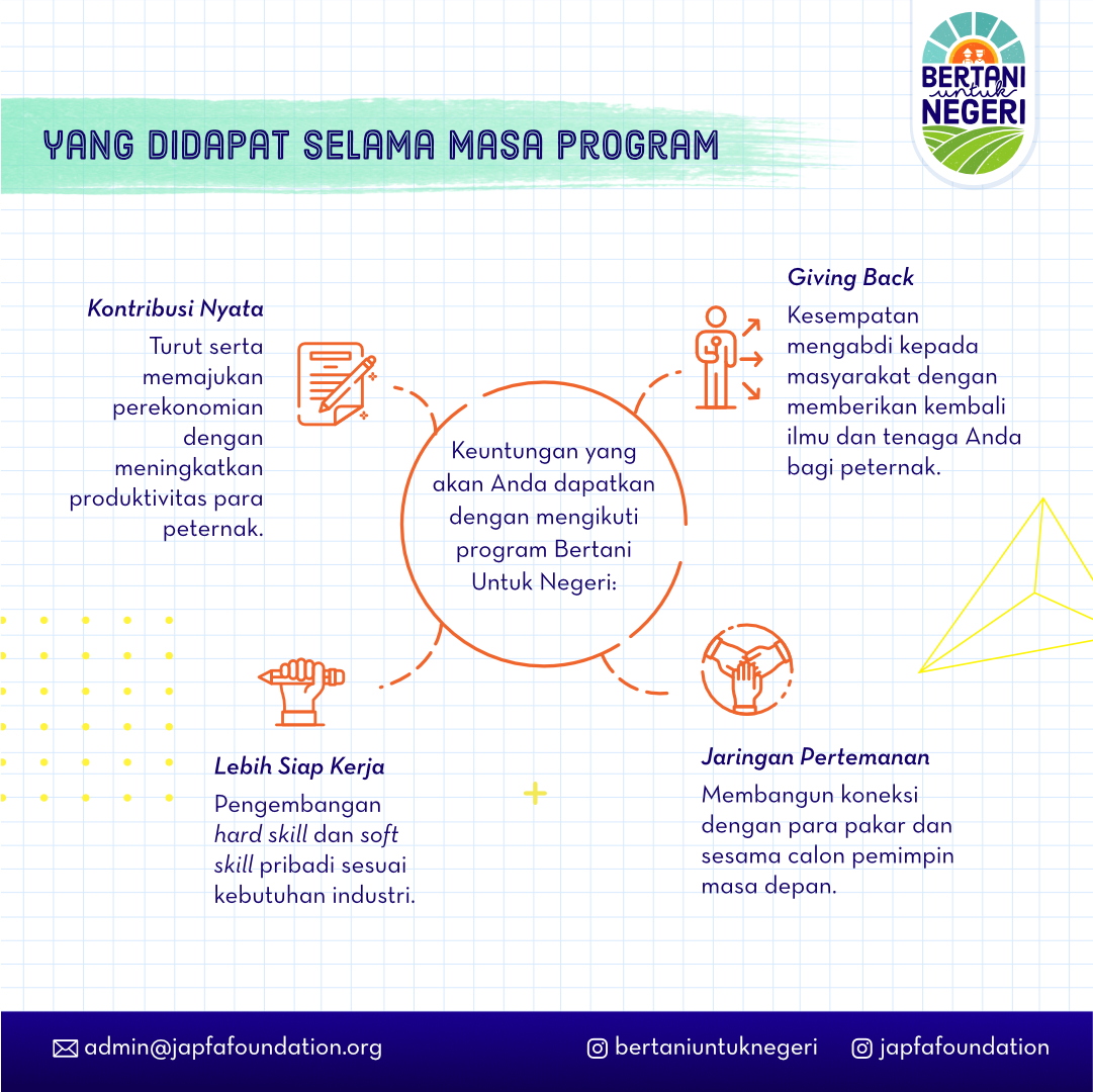 JapfaFoundation's tweet photo. Kamu lulusan peternakan? 
Peduli peternakan Indonesia?

Program Bertani Untuk Negeri Batch2 powered by Japfa Foundation mempertemukan freshgraduate dan peternak untuk mengembangkan sektor peternakan Indonesia. Informasi lebih lanjut cek https://t.co/E3aU7e3Lqg https://t.co/gwOzkRu3fD