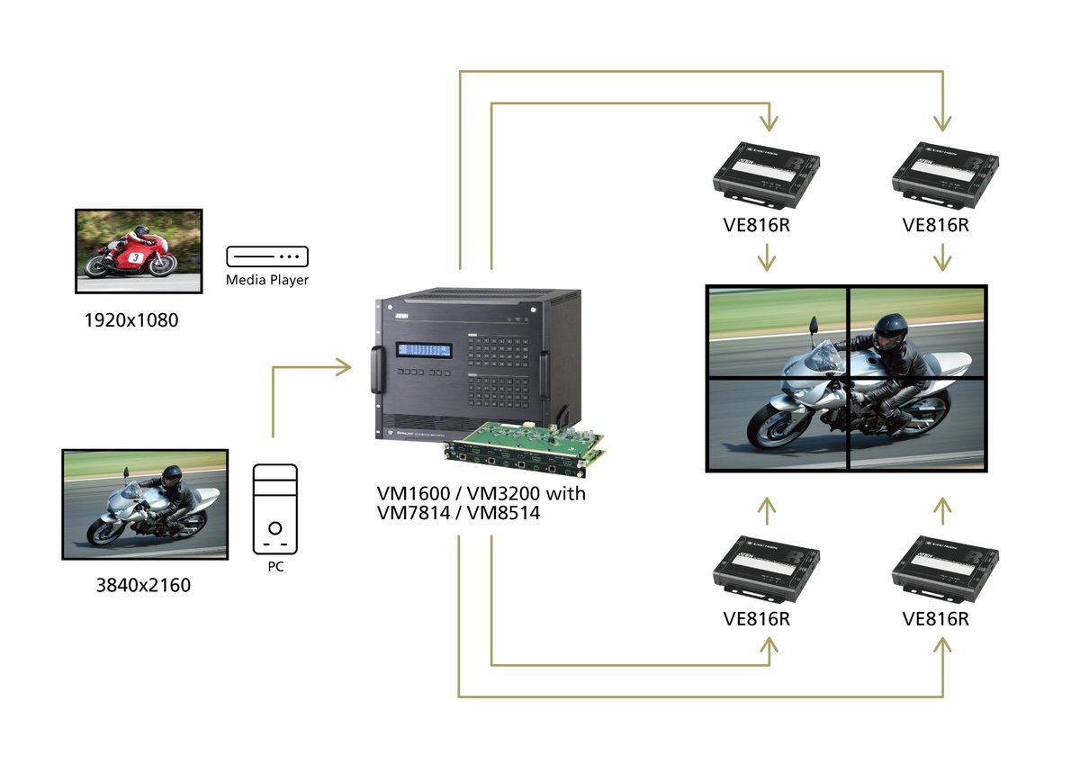 ATEN_Int's tweet photo. How does scaling technology work? Read our white paper on scalers to find out! Check it out here: https://t.co/REHf54MKc3

#ATEN #scaler #scaling #scalingtechnology #videowall #digitalsignage #avtweeps #proav #avintegrator #kvm #matrixswitch #simplybetterconnections https://t.co/NKCyT2uKRF
