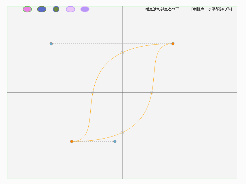 Crane_MolTech's tweet photo. #Raphael_js #SVG
#治具作り
今週から電気(電子)数学に「Raphael.js による非線形問題のインタラクティブな図式解法」を適用している。
ベジェ曲線を描くツールは山ほどあるが、ヒステリシスループをサクッと描けるものは見たことないな、と思ったので治具として作ってみた。 https://t.co/Ei6gXTkAZo
