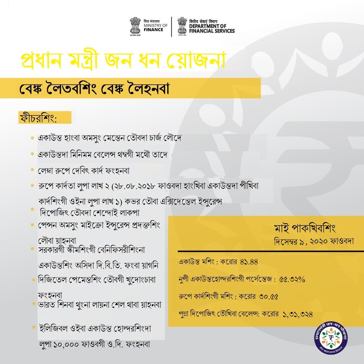 PIBImphal's tweet image. #FinMin2020 
পি.এম.জে.দি.ৱাই.: #AatmanirbharBharat অমগীদমক #FinancialInclusionForAll  ফংহনবা। “বেঙ্ক লৈতবশিং বেঙ্ক লৈহনবা” হায়বা পান্দমগা লোইননা হোদোকখিবা স্কীম অসিনা ভারতকী প্রজাশিংদা শেল চংদনা ফাইনান্সিএল সর্ভিসশিং ফংহনবদা চাউনা মাই পাকপা ঙমখ্রে (1/3)