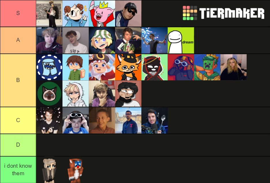 S For Sophie Decided To Do A Dream Smp Tier List From Left To Right In Each Category Is From Most Interesting To Lest Interesting Characters Story Wise I Enjoy