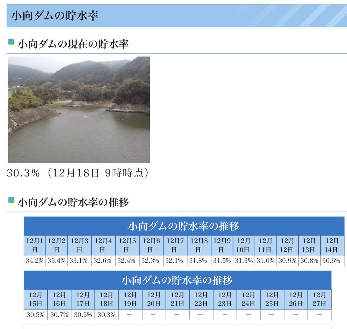 ダム 率 千葉 貯水