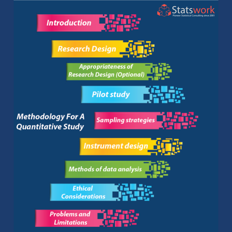 Statswork's tweet image. Methodology for a Quantitative Study: bit.ly/34guaab
#statswork #datacollectionservices
#quantitativedataanalysis #quantitativedataanalysisservices #dataanalysis #dataanalysisservice #statisticalanalysis #statisticaldataanalysis