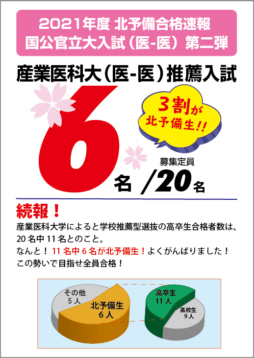 努力は実る 北九州予備校 北予備 No Twitter 産医大推薦入試の名の合格者のうち11名が高卒生 だったとのことです そのうち6名が北予備生と本当によくがんばりました 三者面談で私立の出願校も決まり 本格的な受験シーズン到来 コツコツ努力は実る 自信 努力は実る 北九州予備校 北予備 No Twitter 産医大推薦入試の名の合格者のうち11名が高卒生 だったとのことです そのうち6名が北予備生と本当によくがんばりました 三者面談で私立の出願校も決まり 本格的な受験シーズン到来 コツコツ努力は実る 自信