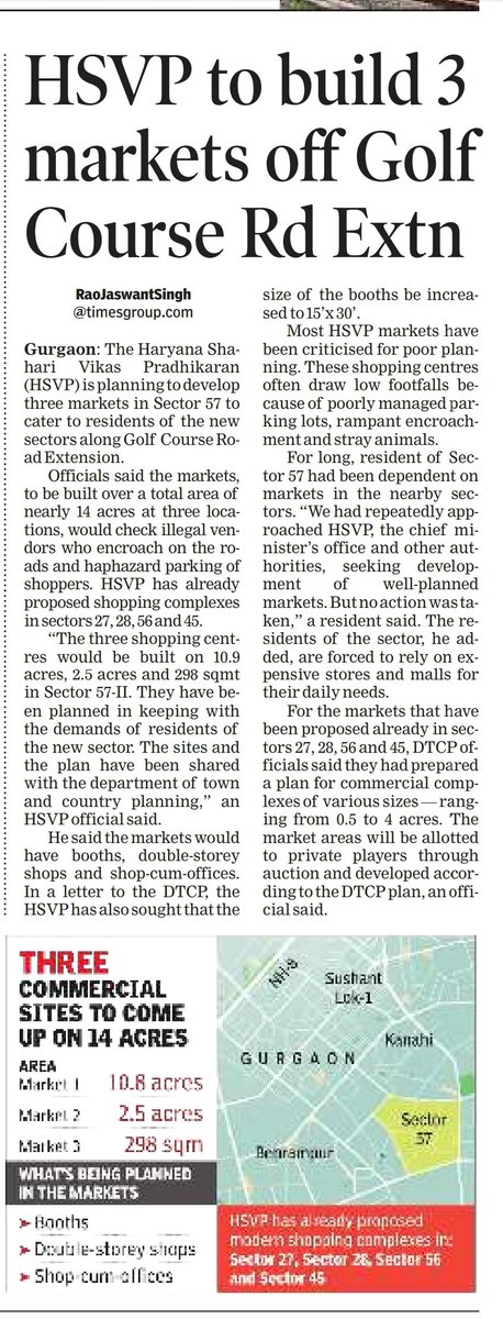 RaoJSinghTOI's tweet photo. #HSVP is planning to develop three #markets in #Sector57 to cater to residents of the new sectors along #GolfCourseExtRoad. The markets, to be built over a total area of 14 acres at three locations, would check illegal vendors who encroach on the roads and parking woes. https://t.co/9w7s1O01OK