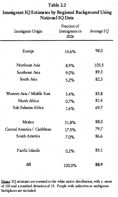 If you thought "national IQ" was a dumb concept, how about taking that up a notch and making policy based on "regional IQ"?