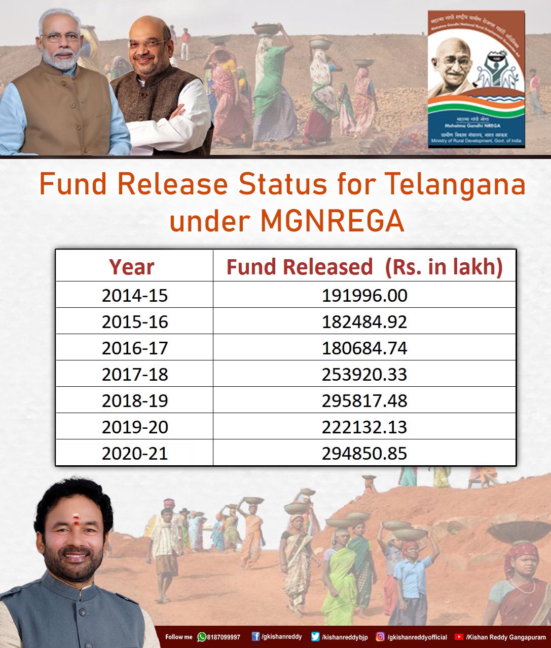 Mgnrega Telangana Logo