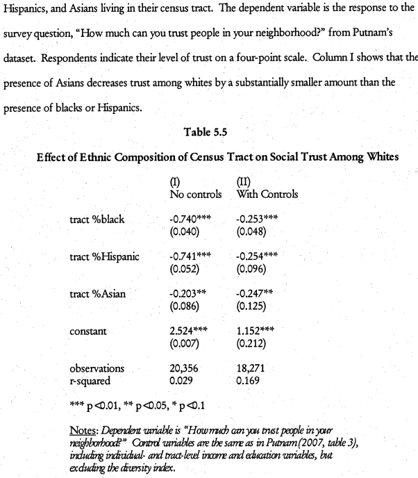 As best as I could tell, this is the only regression in the entire dissertation. Written in 2009. No details provided about any of the independent variables. The controls are barely mentioned. No mention of dealing with a scale dependent variable. No research design at all.